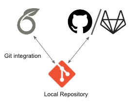 Git other remote.png